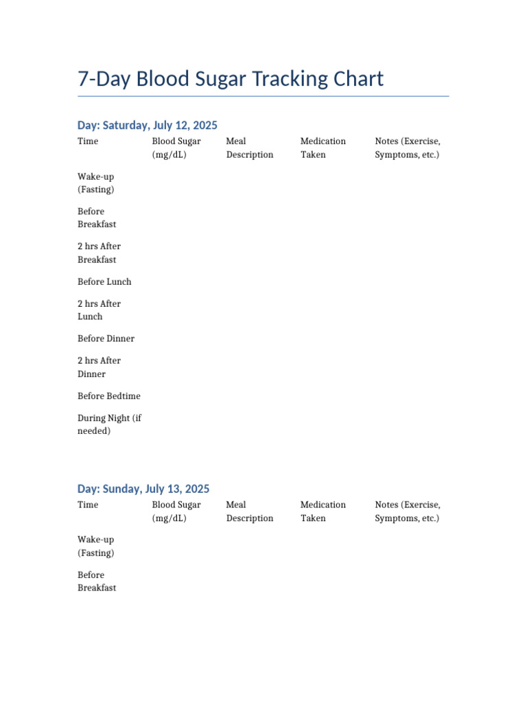 7-Day Blood Sugar Log Chart | PDF | Lunch | Meal