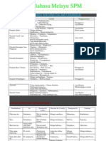 Karangan Bahasa Melayu SPM