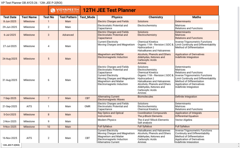 12th JEE Test Planner AY25-26 | PDF | Integral | Determinant