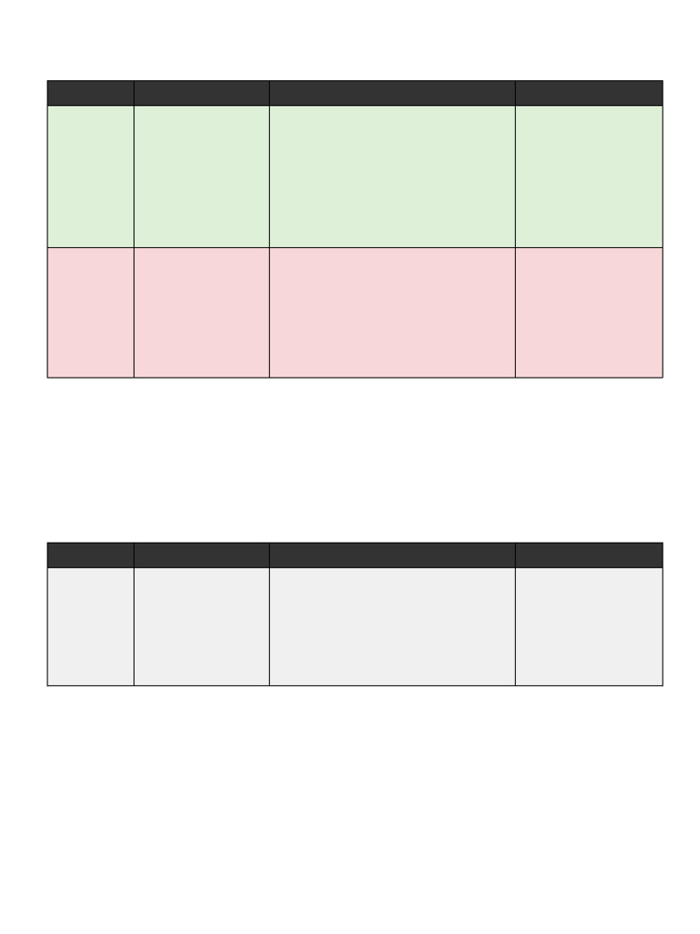Stance Signifiers Table v2 | PDF | Evidence