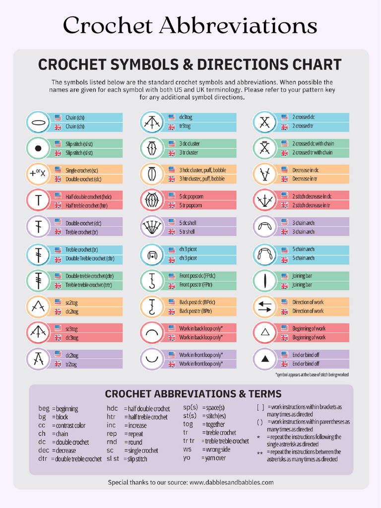 Crochet Terms | PDF