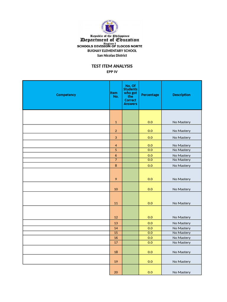 Test Item Analysis for EPP IV and English III | PDF | Plural | Sentence ...