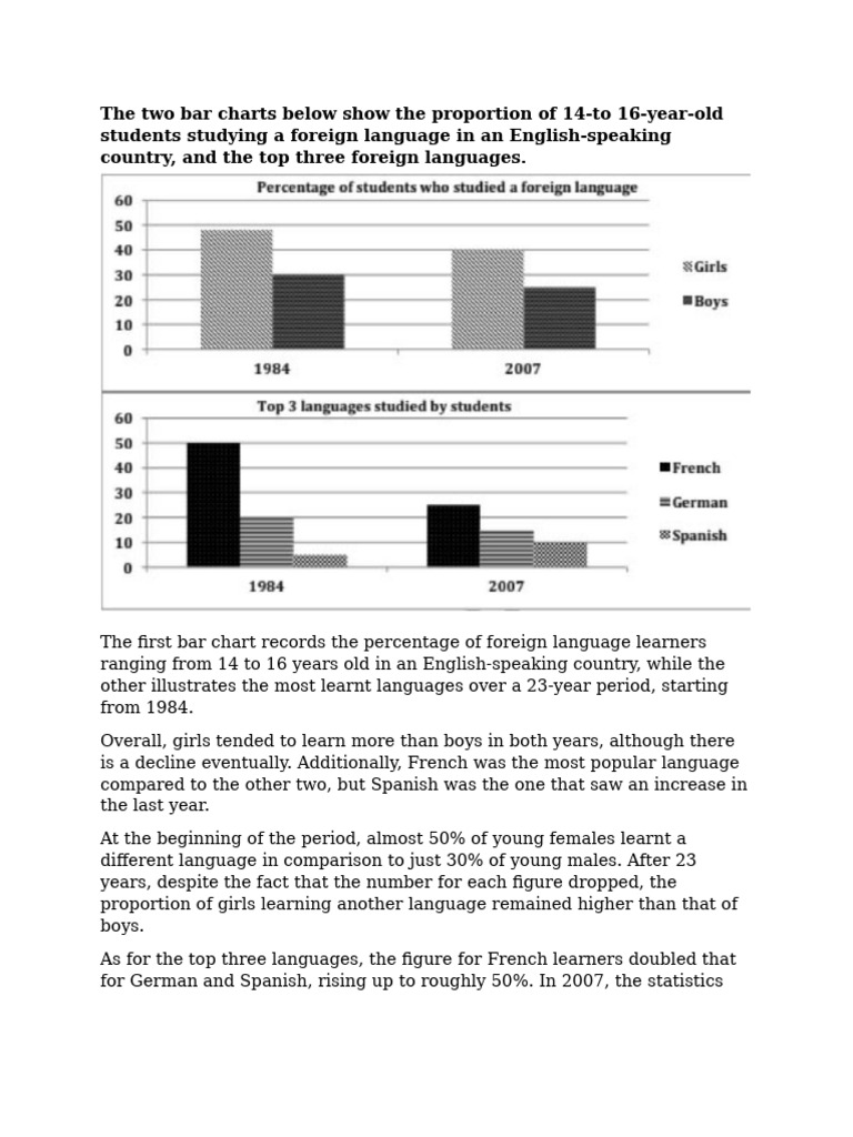 Sample of Chart 1 (Bar) | PDF
