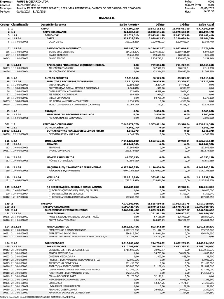 Balancete Financeiro FAUSI & CEZARIO | PDF | Economias | Setor privado