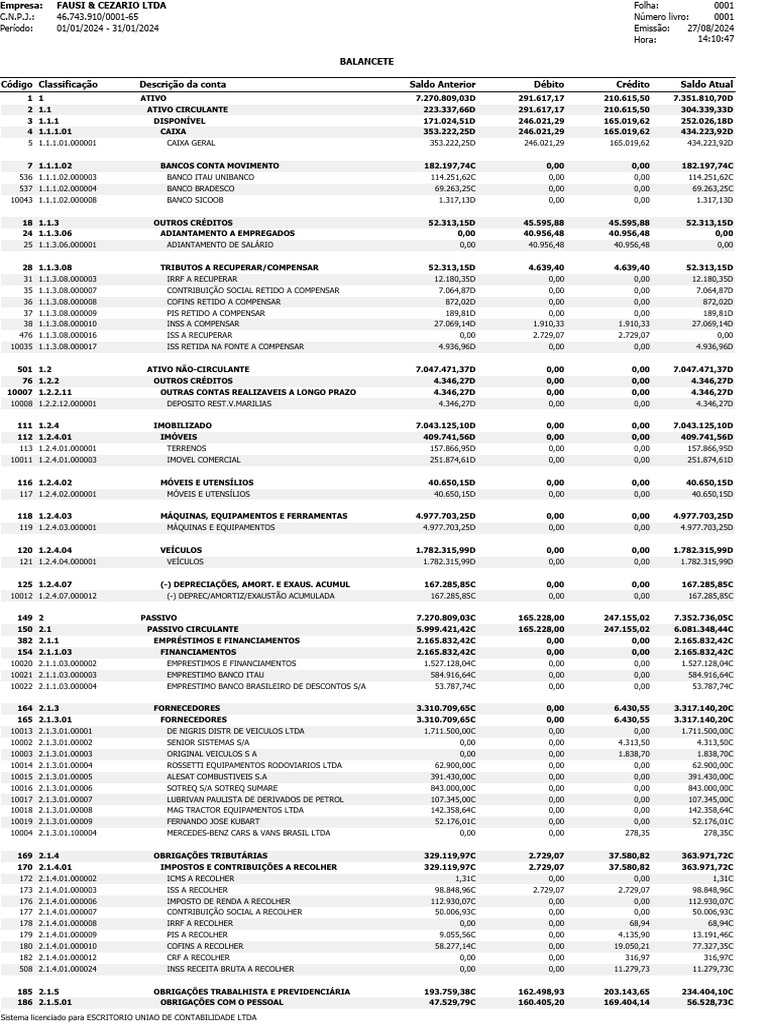 Balancete Financeiro FAUSI & CEZARIO | PDF | Dinheiro | Contabilidade ...
