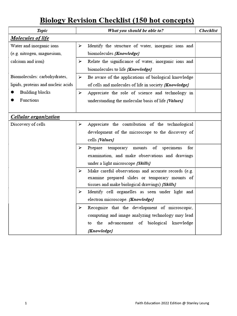 Biology Revision Checklist (150 Hot Concepts) | PDF | Ecosystem | Cell ...