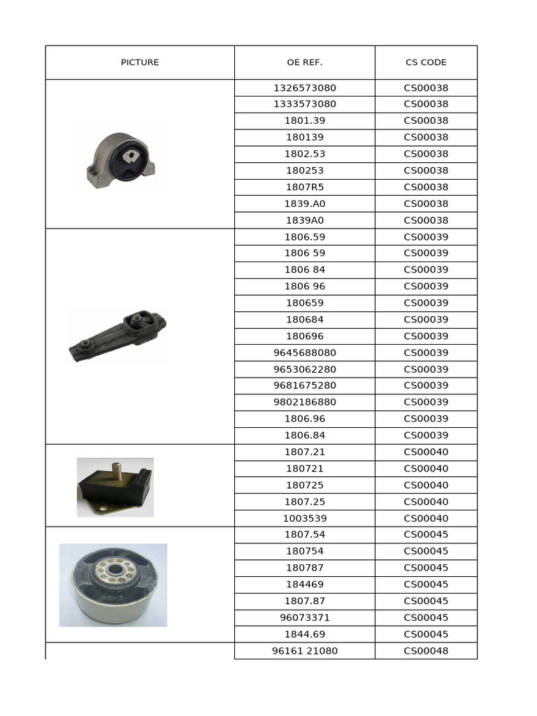 Chaosheng Catalog - Partes de Borracha Carro e Vanz | PDF