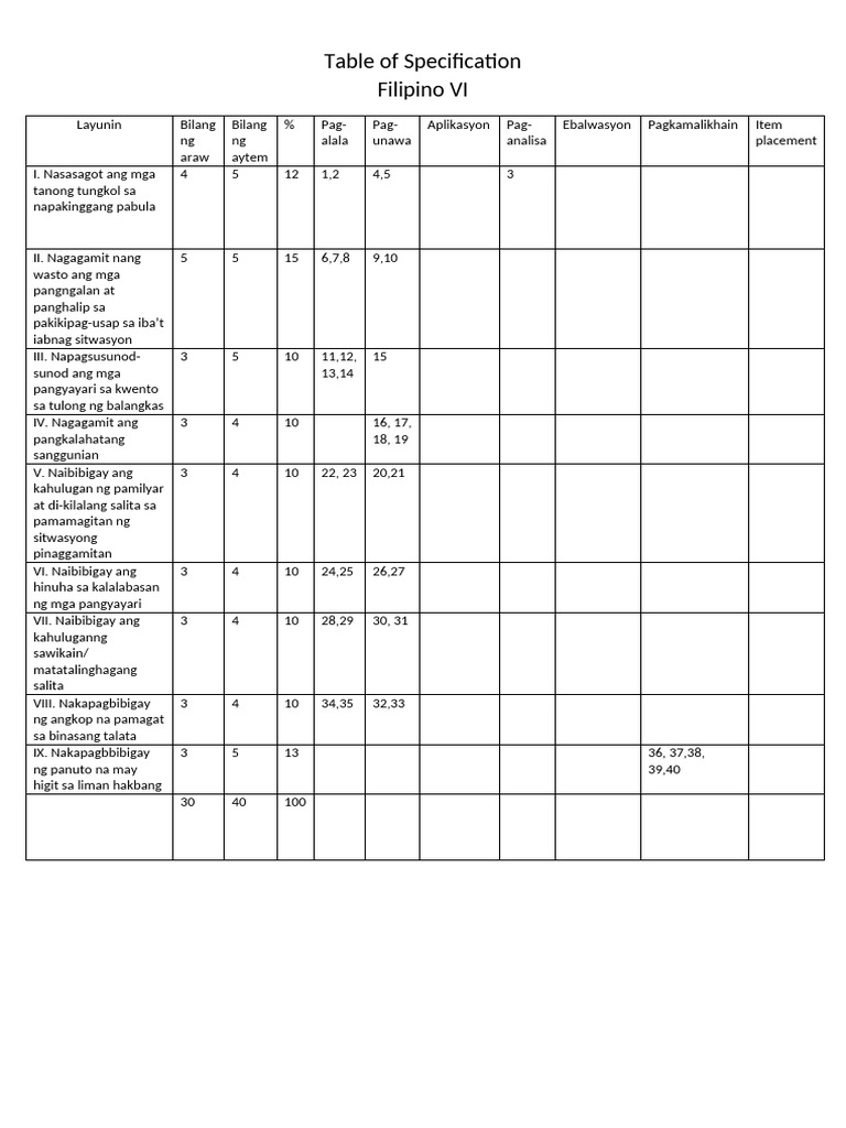 Layunin | PDF