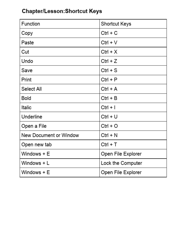 ShortcutKeys Homework Worksheet Class-5 | PDF