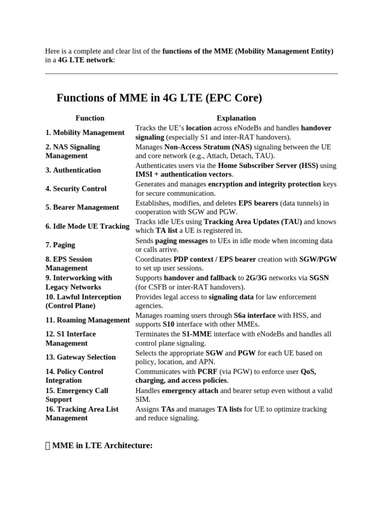 MME Functions in 4G LTE Networks | PDF | Internet | Computing