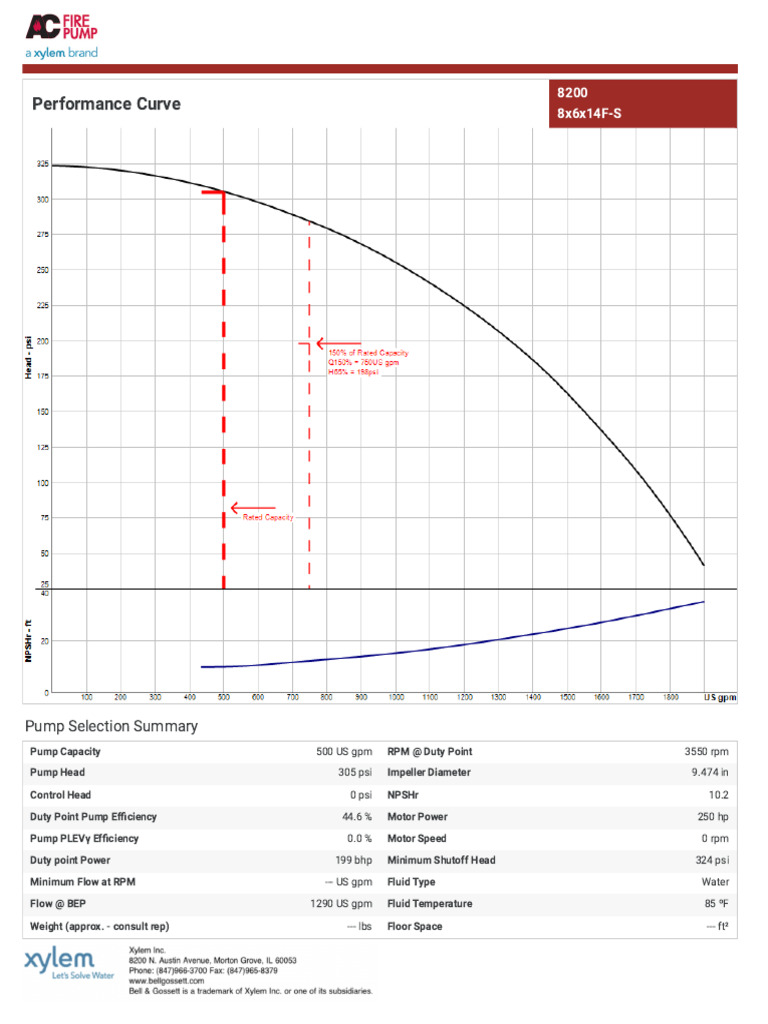 Curve | PDF