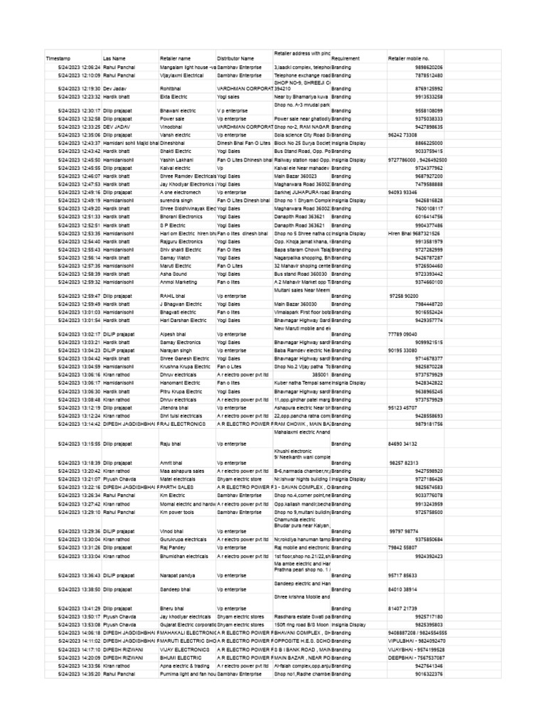 Retailer Contact List for Telecom | PDF | Gujarat
