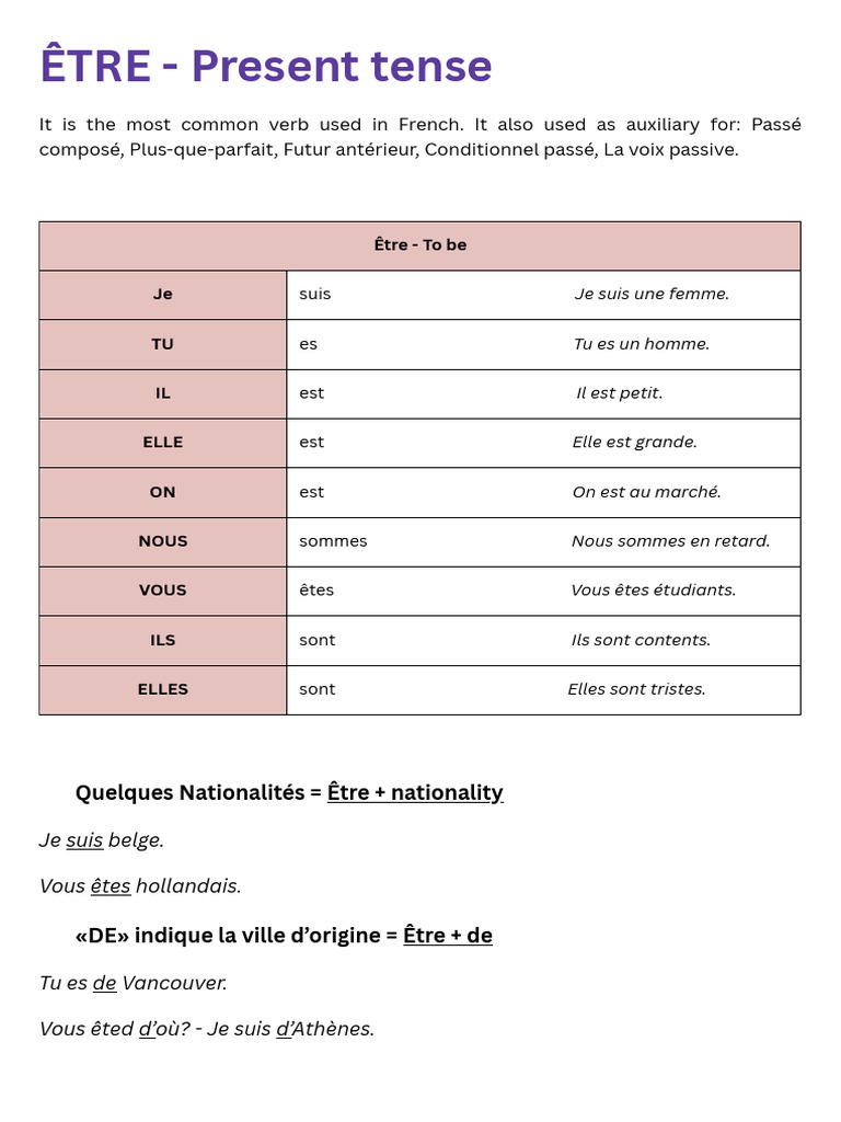 Conjugaison du verbe ÊTRE en français | PDF