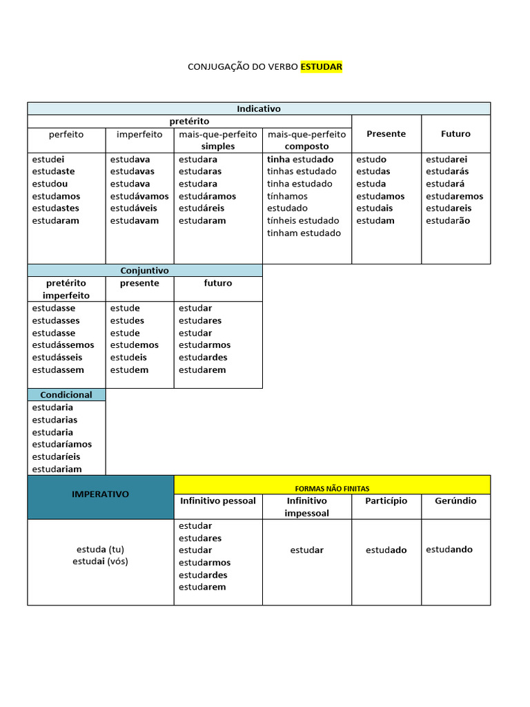 Conjugação do Verbo Estudar | PDF | Semântica | Conjugação gramática