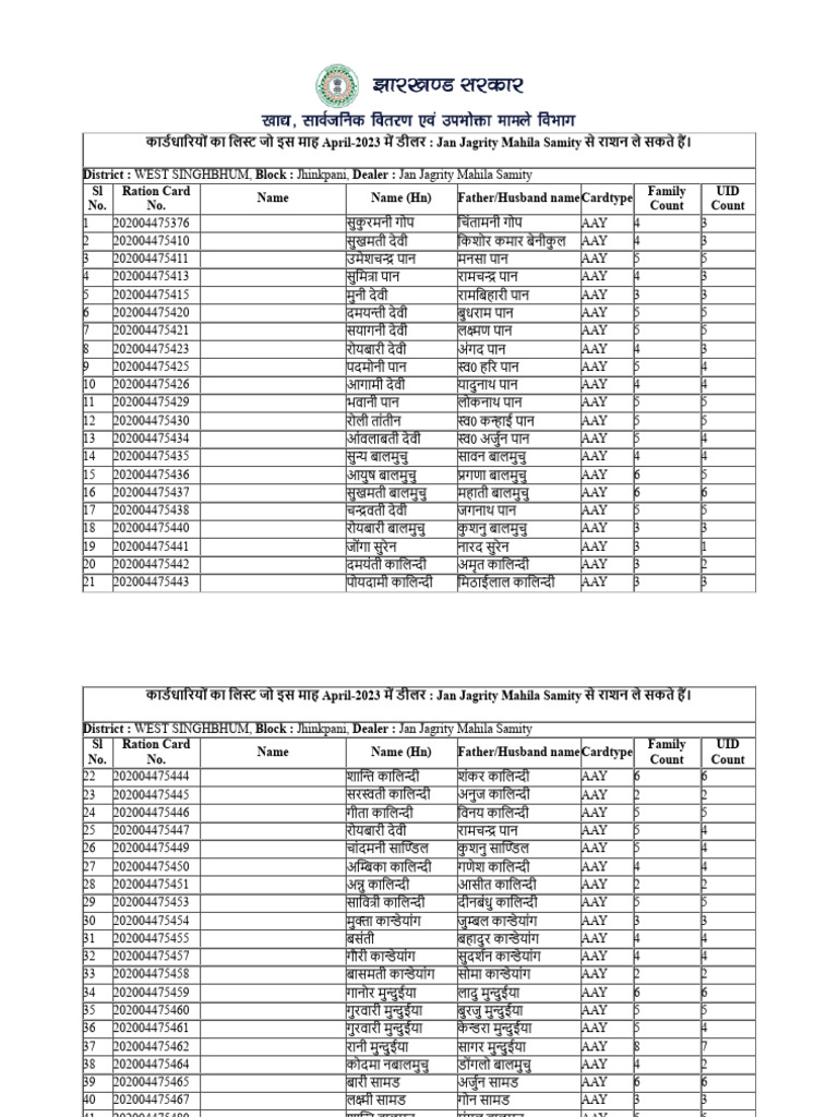 Jharkhand Government E-Ration Card Aay | PDF