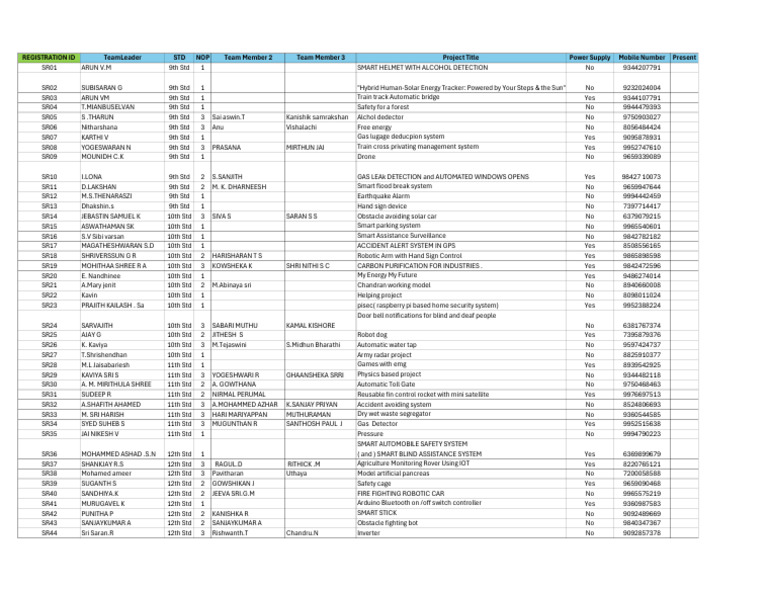 Student Project Registration List | PDF