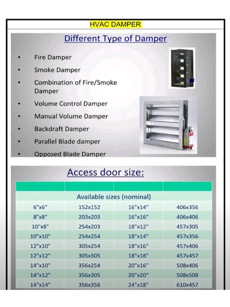 Duct Damper Type | PDF