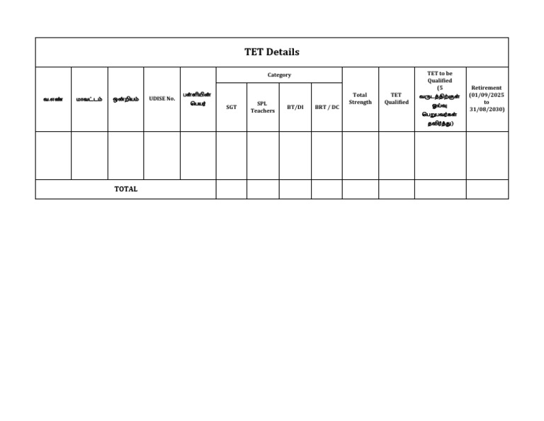 TET Details | PDF