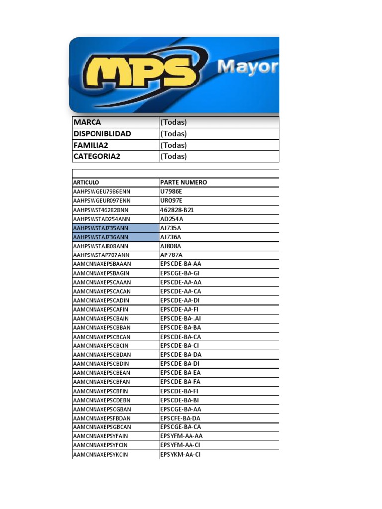 Product Availability and Details | PDF | Computer Network Security