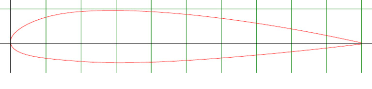 Plot User 000 100 | PDF