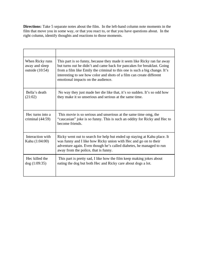 Film Reaction Notes and Insights | PDF