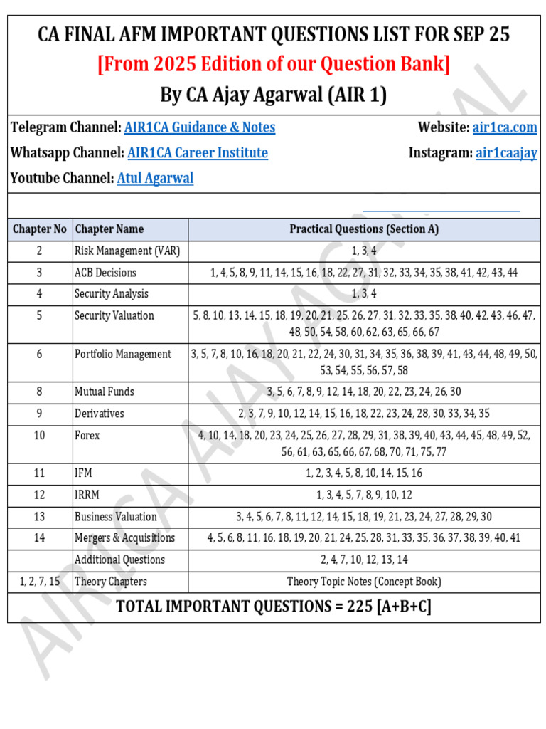 CA Final AFM Key Questions for Sep 25 | PDF