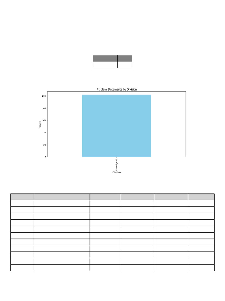Division Mapping Report | PDF