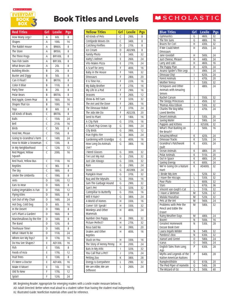 Book Levels and Lexile Measures | PDF