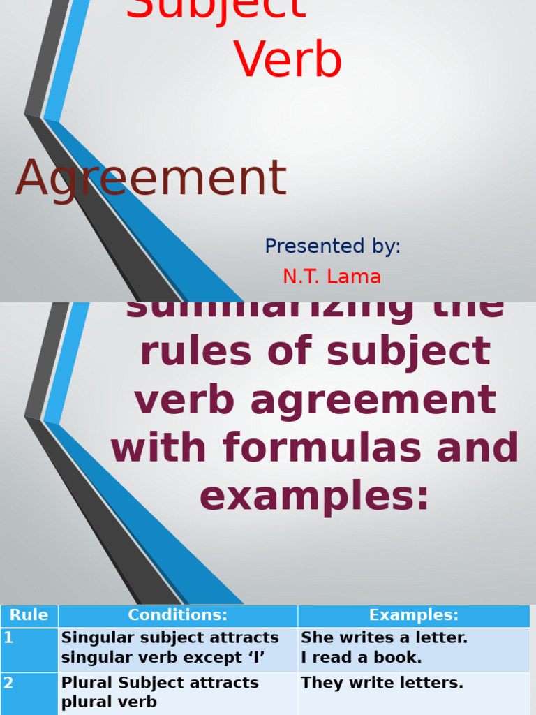 Subject-Verb Agreement Rules Explained | PDF