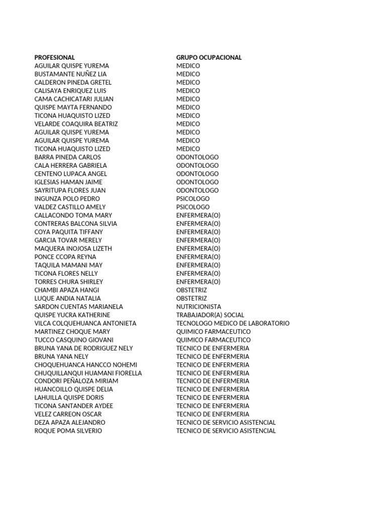 List of Healthcare Professionals | PDF