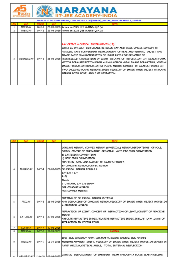 JEE Mains 2025 Physics Study Schedule | PDF | Magnetic Field | Waves