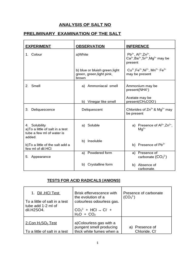 Salt Analysis 2023-24 | PDF | Salt (Chemistry) | Ammonium