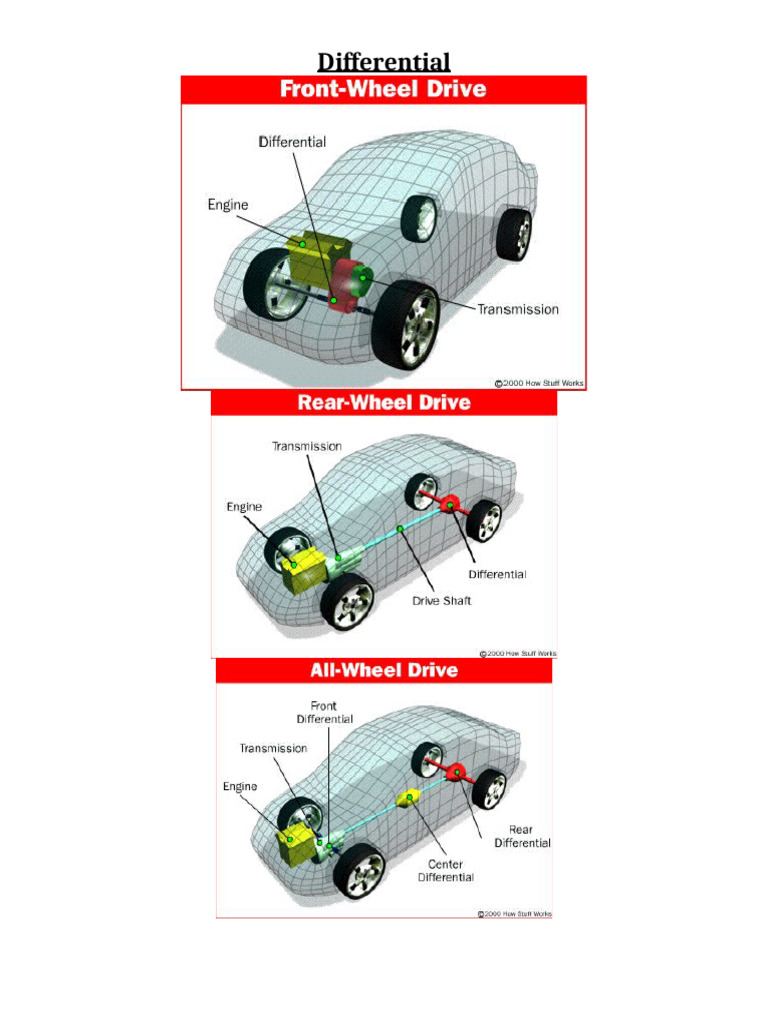 Understanding Differential Types in Vehicles | PDF