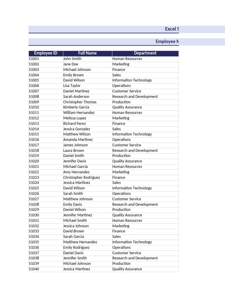 Employee Management Data Overview | PDF | Economies | Business