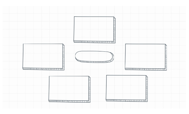 Perdev Mindmap Template | PDF