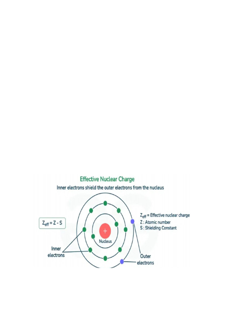 Effective Nuclear Charge Explained | PDF | Ion | Atomic Orbital