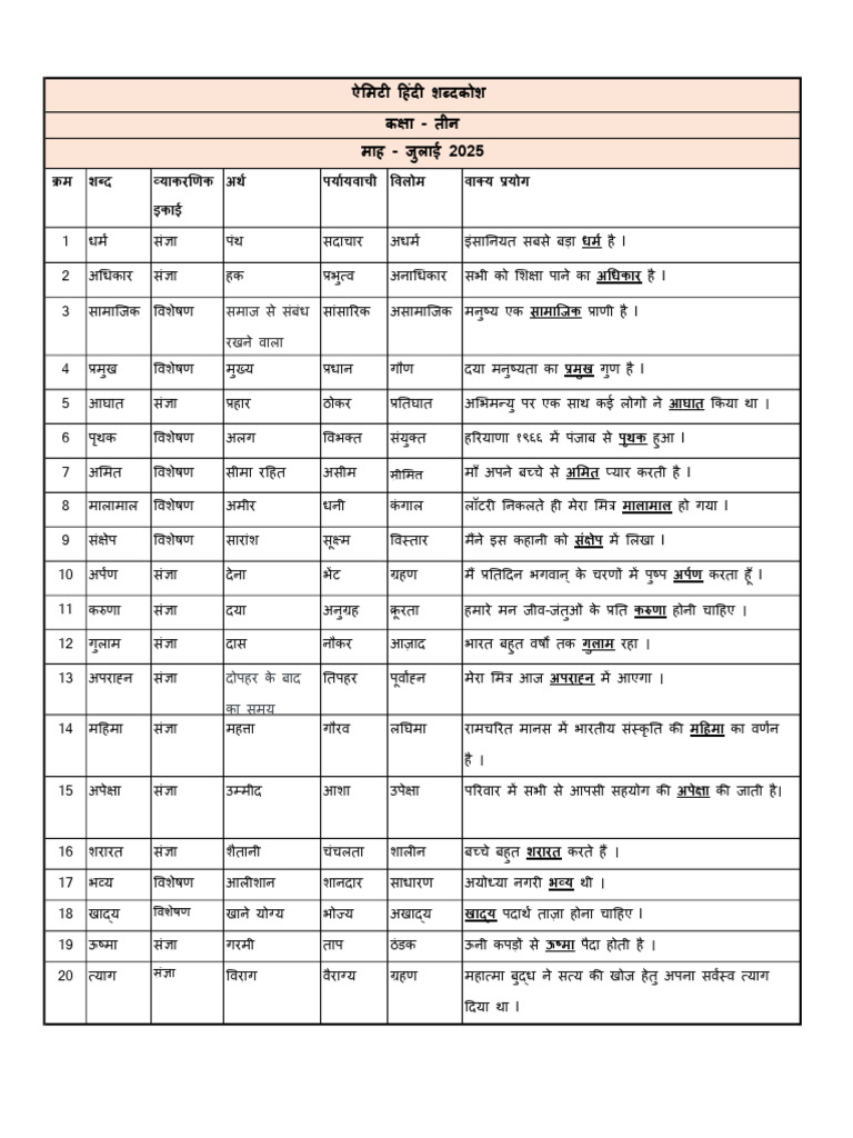 Shabd Kosh - July'25 | PDF