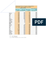 Apple Per Quintal Prices