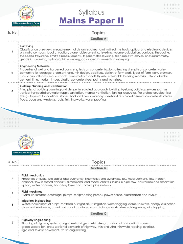 MPSC Mains Paper-2 (Descriptive Pattern) Syllabus | PDF | Water ...