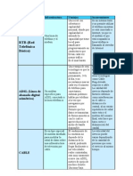 Tipos de Conexiones