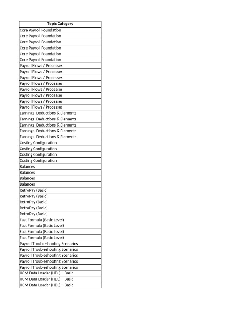 HCM Payroll Process Checklist | PDF | Payroll | Information Technology