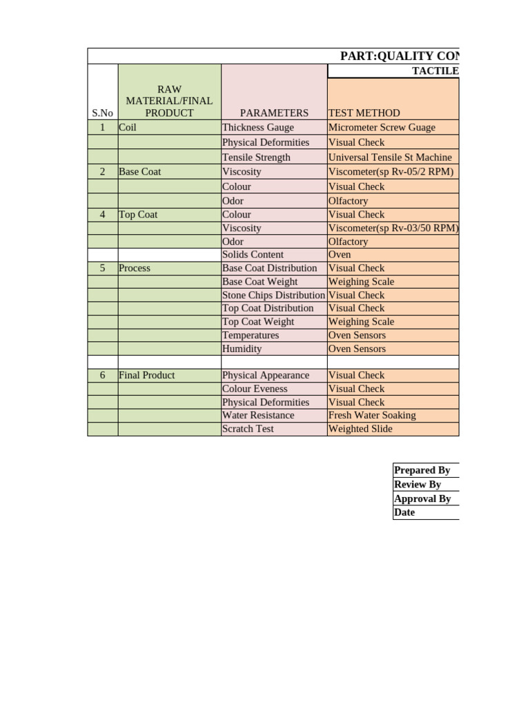 Quality Control Plan for Coatings & Pipes | PDF | Stress (Mechanics ...