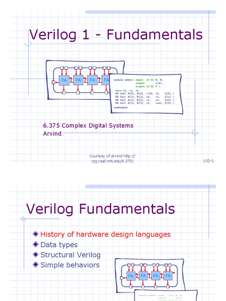 Verilog Basics for Designers | PDF | Hardware Description Language ...