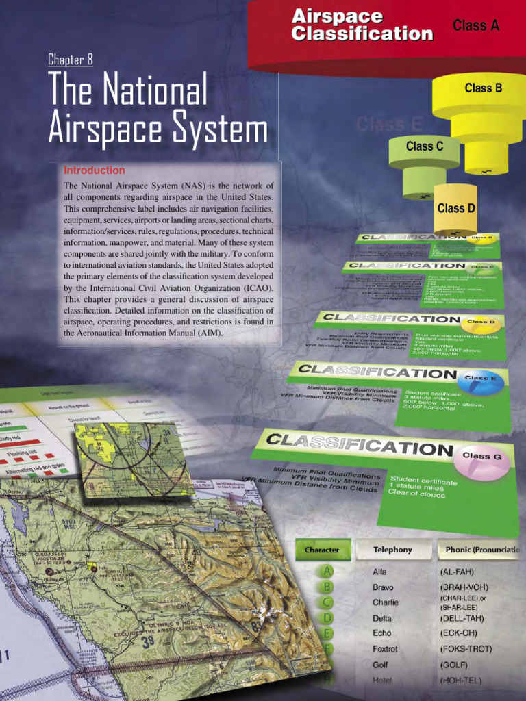 Understanding National Airspace Classes | PDF | Aviation | Aviation Safety