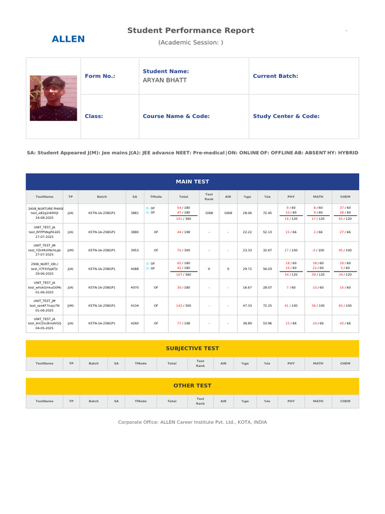 Student Performance Report for Aryan Bhatt | PDF | Standardized Tests ...