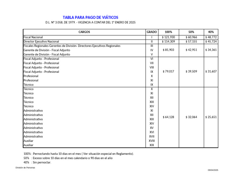 Tabla de Viáticos 2025 Sector Público | PDF