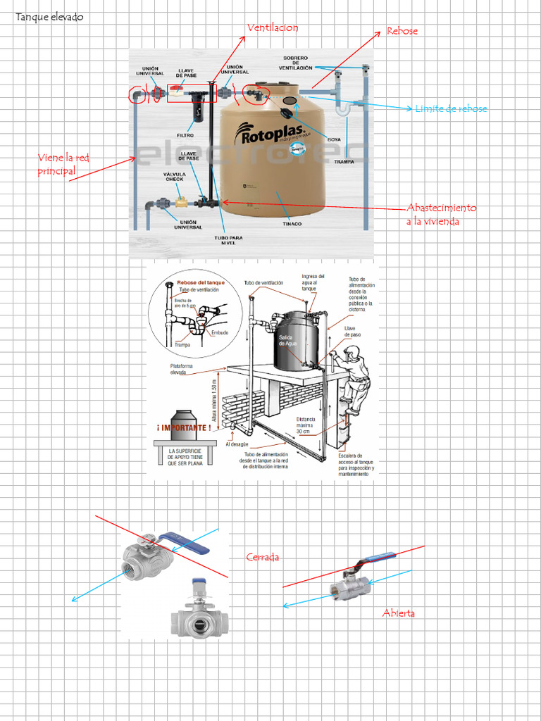Tanque Elevado: Ventilación y Rebose | PDF