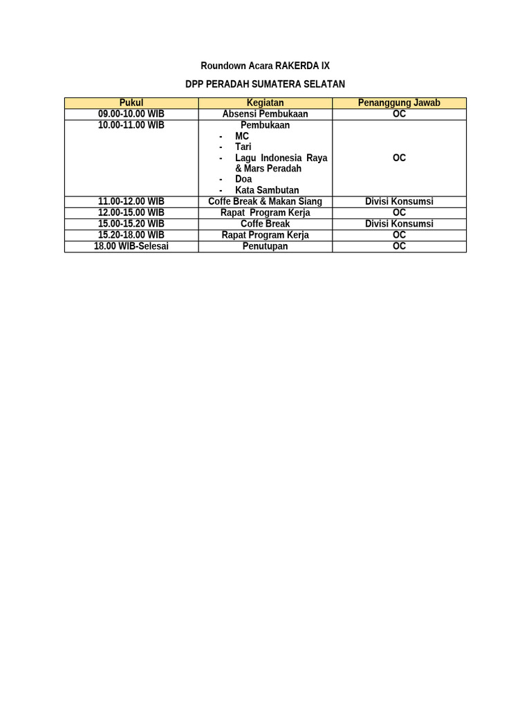 Roundown Acara RAKERDA IX | PDF