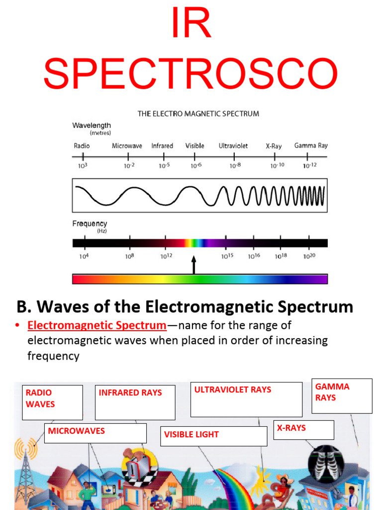 Understanding IR Spectroscopy Basics | PDF | Infrared Spectroscopy ...