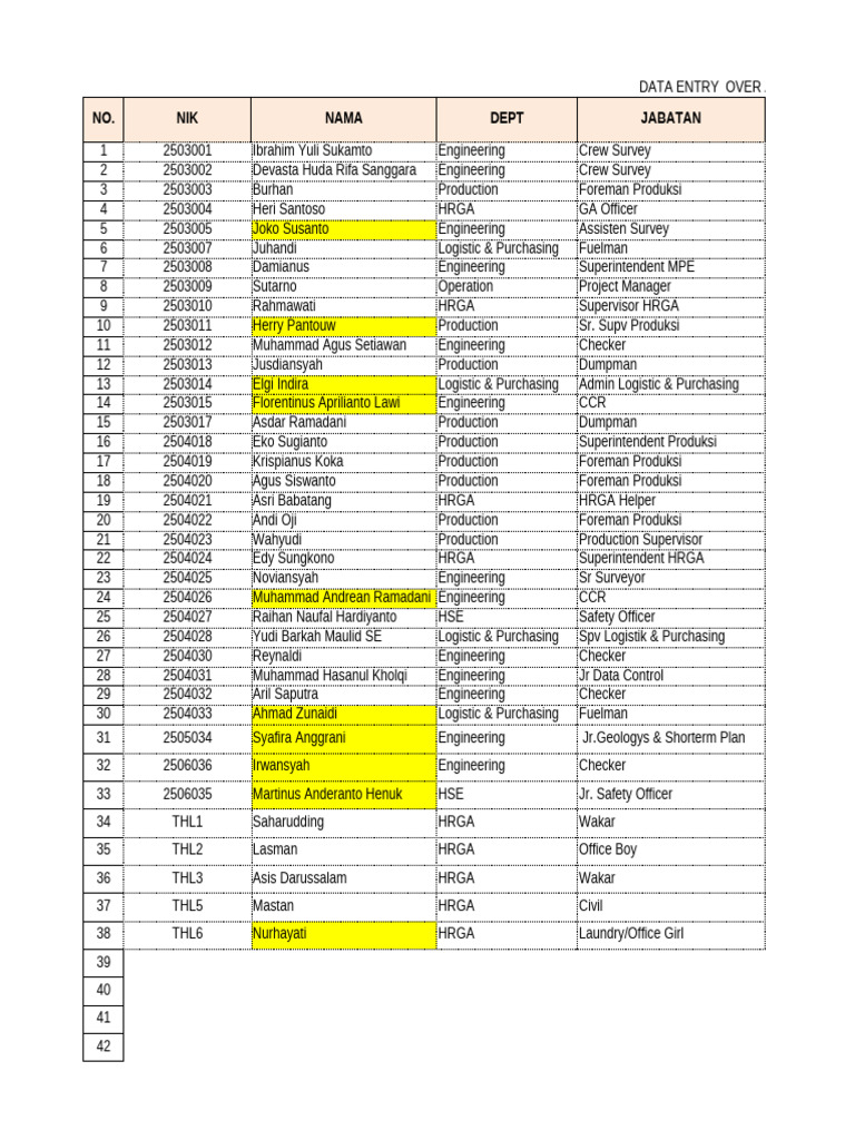 Jadwal Cuti Roster Karyawan Lagi | PDF
